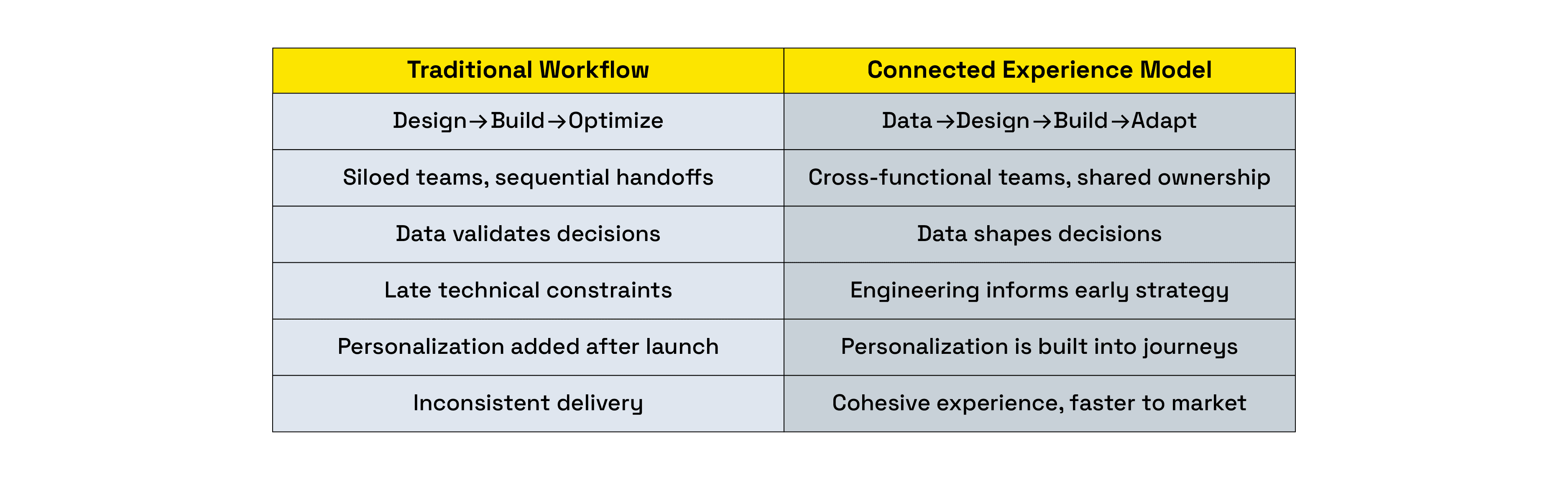 How post-production teams should be integrating AI_Table