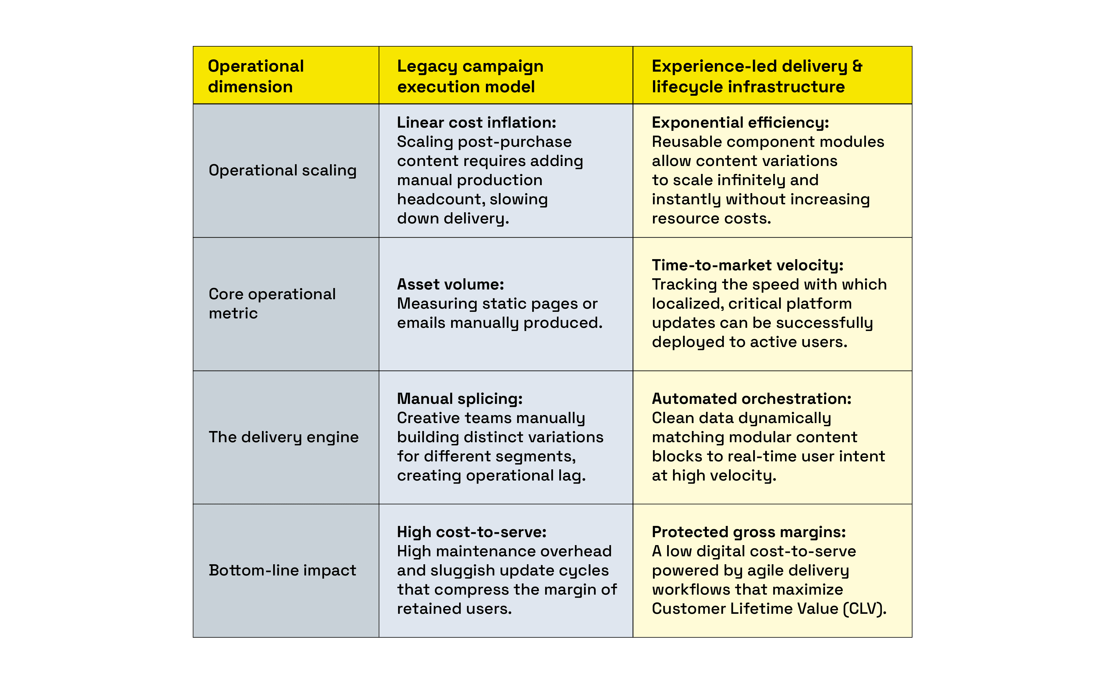 Always-On Expectations_Why Delivery Capability Is the New Retention Advantage_Table